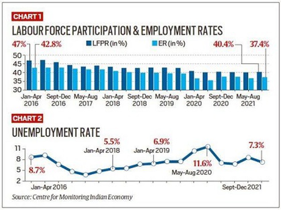 This image has an empty alt attribute; its file name is Unemployment-Rate-Chart.jpg