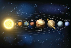 A diagram of the planets in our solar system with the planets names